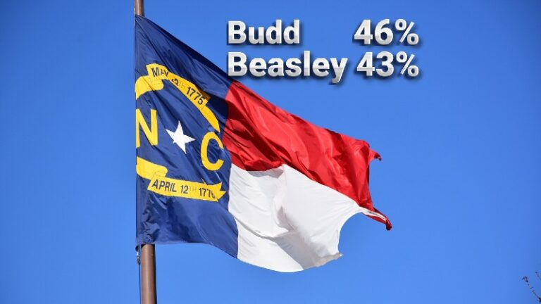 In North Carolina, Budd and Beasley in Statistical Dead Heat for U.S. Senate