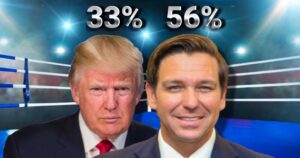 desantis over trump 56 to 33 poll